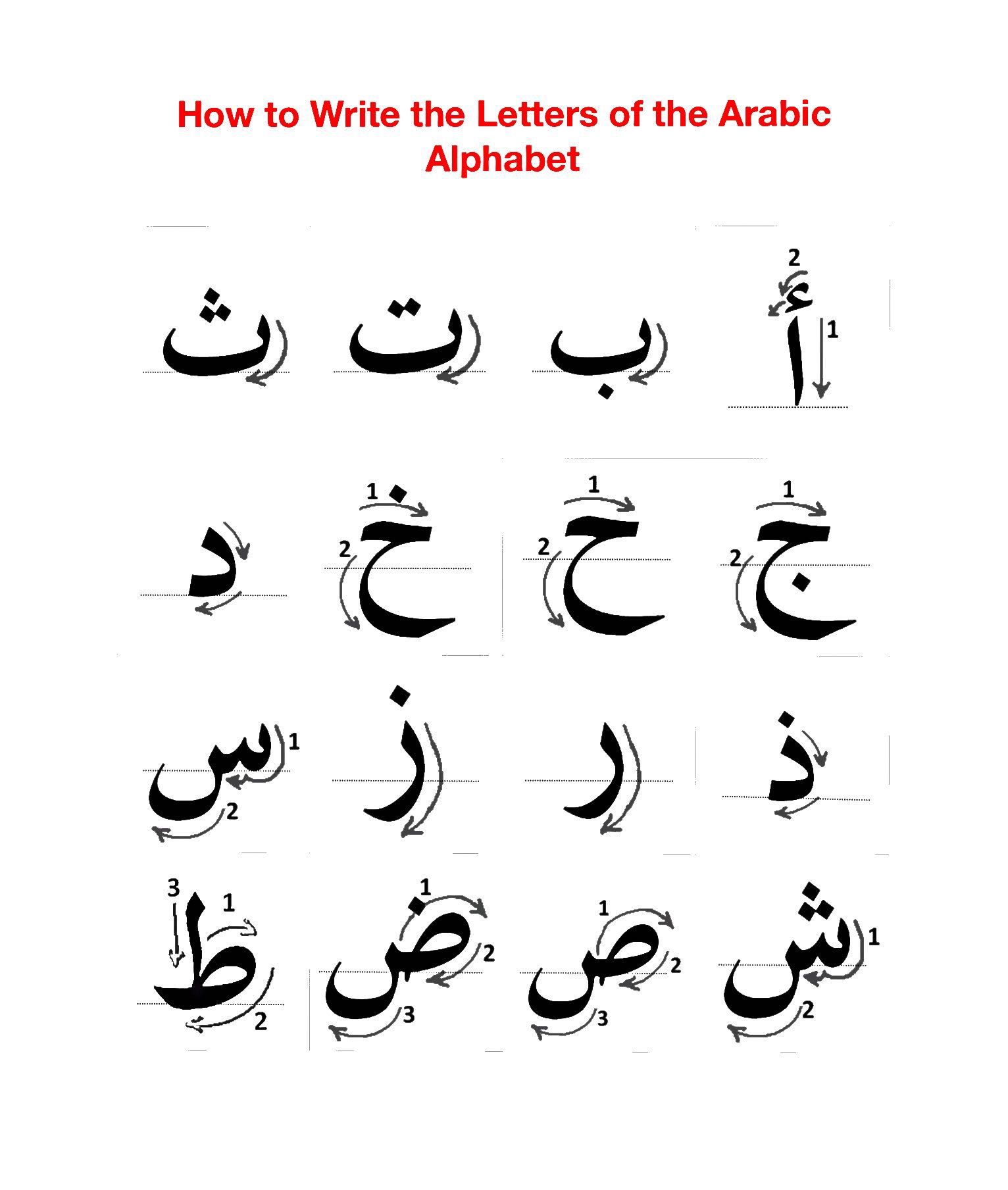 how to write arabic letters